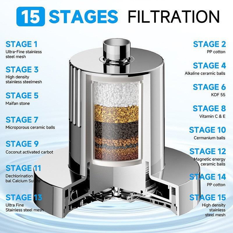 15-Stage Shower Filter – Water Purifier & Pressure-Boosting Filter